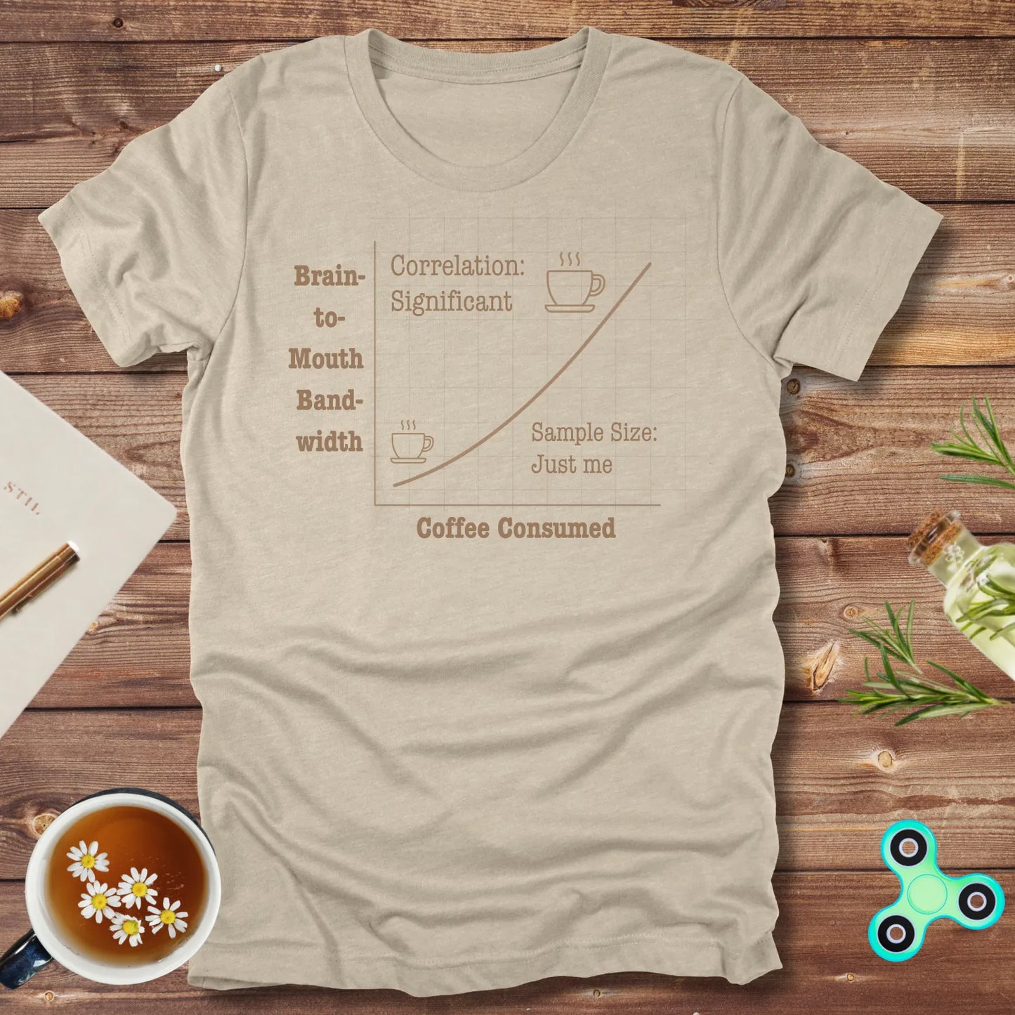 Coffee vs Brain-to-Mouth Bandwidth