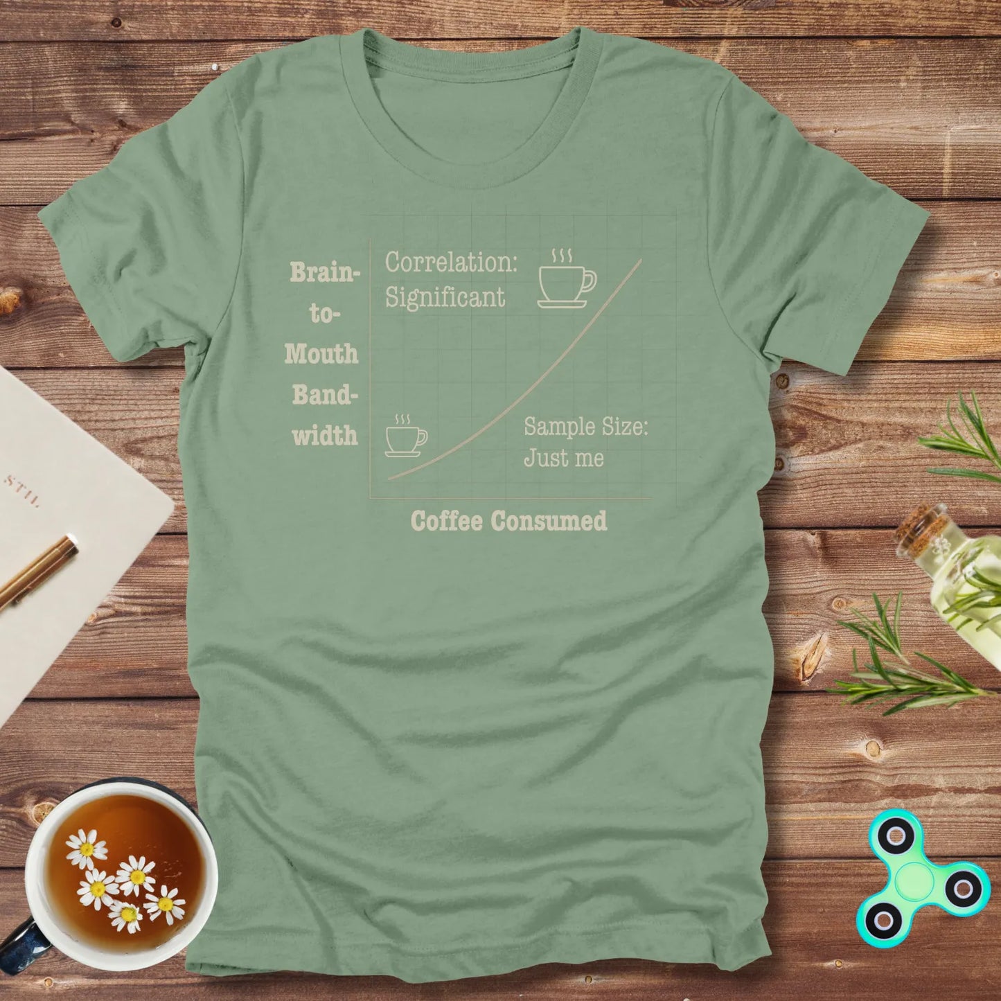 Coffee vs Brain-to-Mouth Bandwidth