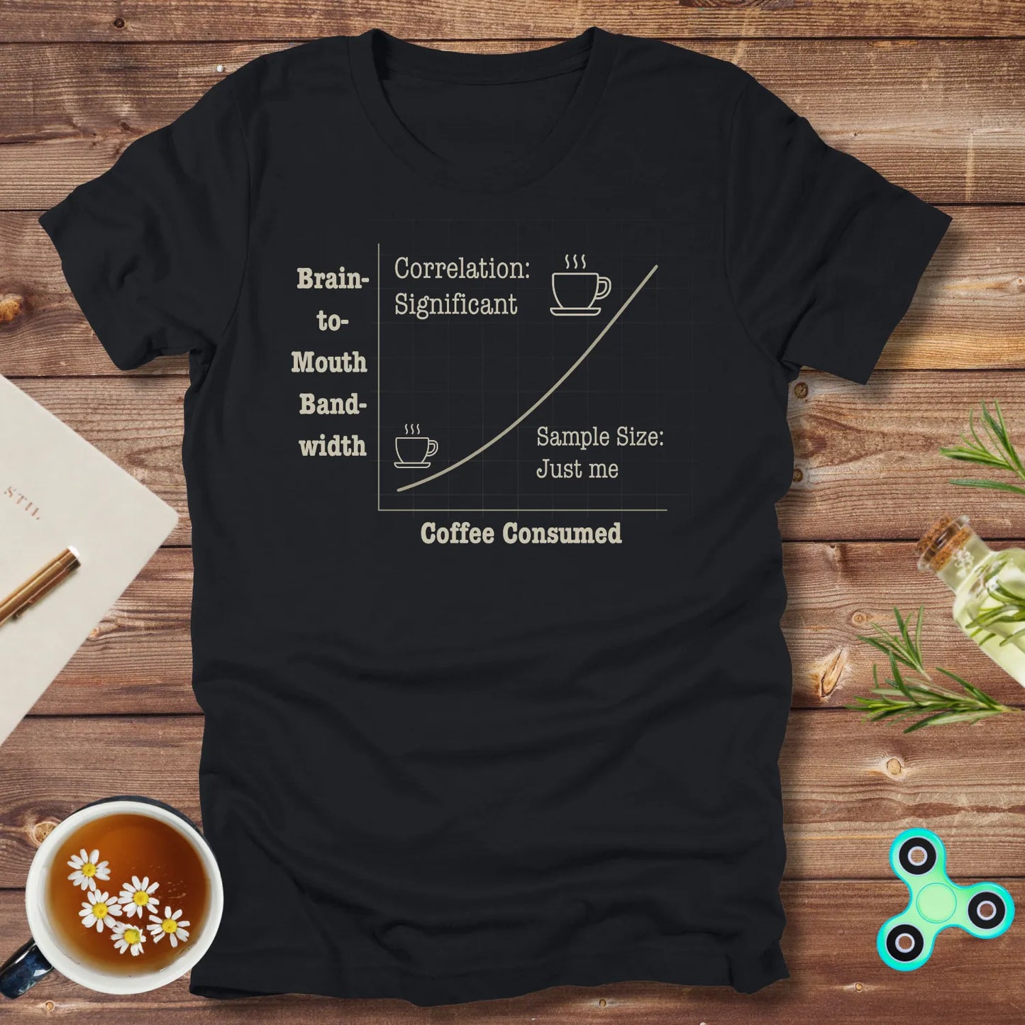 Coffee vs Brain-to-Mouth Bandwidth