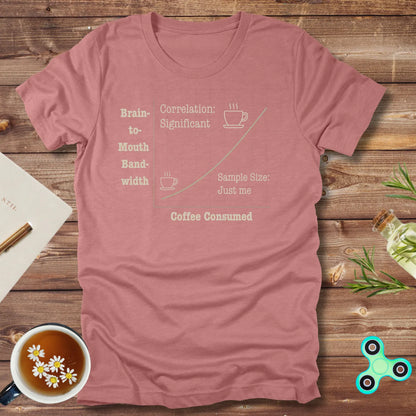 Coffee vs Brain-to-Mouth Bandwidth