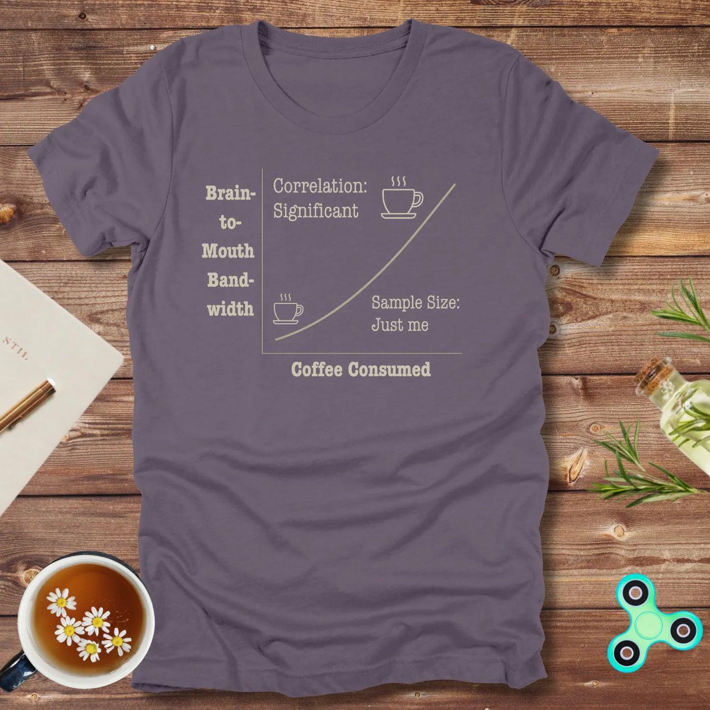 Coffee vs Brain-to-Mouth Bandwidth